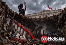 Kast en solo 6 meses ha destruido la economía chilena: se proyecta crecimiento cero o negativo el 2027